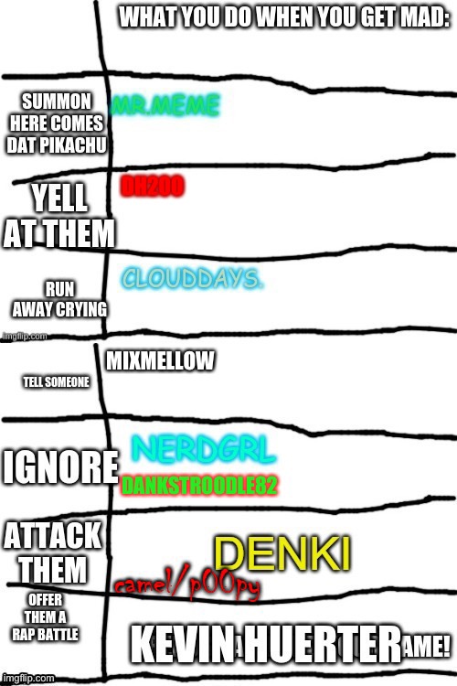 DH200; MIXMELLOW | made w/ Imgflip meme maker