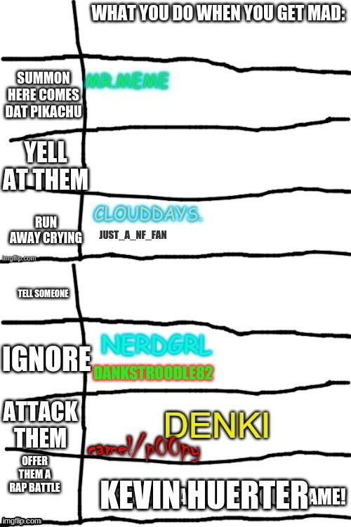 JUST_A_NF_FAN | made w/ Imgflip meme maker