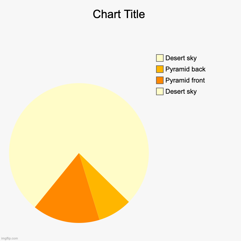 Pyramid graph | Desert sky, Pyramid front, Pyramid back, Desert sky | image tagged in charts,pie charts,pyramid | made w/ Imgflip chart maker