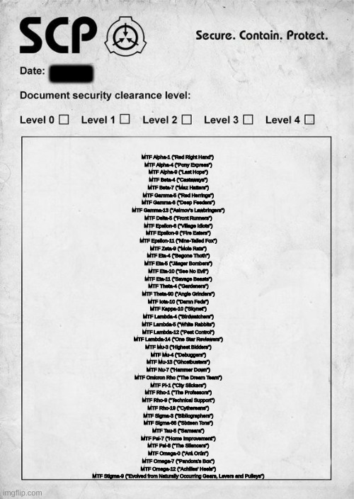 all Official MTF units | █████; MTF Alpha-1 ("Red Right Hand")
  MTF Alpha-4 ("Pony Express")
  MTF Alpha-9 ("Last Hope")
  MTF Beta-4 ("Castaways")
  MTF Beta-7 ("Maz Hatters")
  MTF Gamma-5 ("Red Herrings")
  MTF Gamma-6 ("Deep Feeders")
  MTF Gamma-13 ("Asimov's Lawbringers")
  MTF Delta-5 ("Front Runners")
  MTF Epsilon-6 ("Village Idiots")
  MTF Epsilon-9 ("Fire Eaters")
  MTF Epsilon-11 ("Nine-Tailed Fox")
  MTF Zeta-9 ("Mole Rats")
  MTF Eta-4 ("Begone Thoth")
  MTF Eta-5 ("Jäeger Bombers")
  MTF Eta-10 ("See No Evil")
  MTF Eta-11 ("Savage Beasts")
  MTF Theta-4 ("Gardeners")
  MTF Theta-90 ("Angle Grinders")
  MTF Iota-10 ("Damn Feds")
  MTF Kappa-10 ("Skynet")
  MTF Lambda-4 ("Birdwatchers")
  MTF Lambda-5 ("White Rabbits")
  MTF Lambda-12 ("Pest Control")
  MTF Lambda-14 ("One Star Reviewers")
  MTF Mu-3 ("Highest Bidders")
  MTF Mu-4 ("Debuggers")
  MTF Mu-13 ("Ghostbusters")
  MTF Nu-7 ("Hammer Down")
  MTF Omicron Rho ("The Dream Team")
  MTF Pi-1 ("City Slickers")
  MTF Rho-1 ("The Professors")
  MTF Rho-9 ("Technical Support")
  MTF Rho-19 ("Cythereans")
  MTF Sigma-3 ("Bibliographers")
  MTF Sigma-66 ("Sixteen Tons")
  MTF Tau-5 ("Samsara")
  MTF Psi-7 ("Home Improvement")
  MTF Psi-8 ("The Silencers")
  MTF Omega-0 ("Ará Orún")
  MTF Omega-7 ("Pandora's Box")
  MTF Omega-12 ("Achilles' Heels")
  MTF Stigma-9 ("Evolved from Naturally Occurring Gears, Levers and Pulleys") | image tagged in scp | made w/ Imgflip meme maker