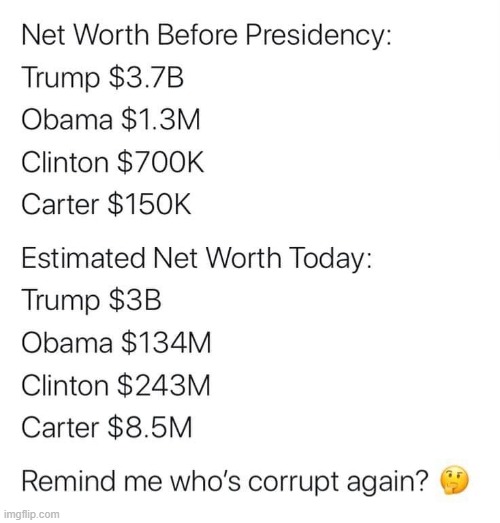 Who's Corrupt - Trump? Obama? Clinton? | image tagged in donald trump,obama,hillary clinton,qanon,wwg1wga | made w/ Imgflip meme maker