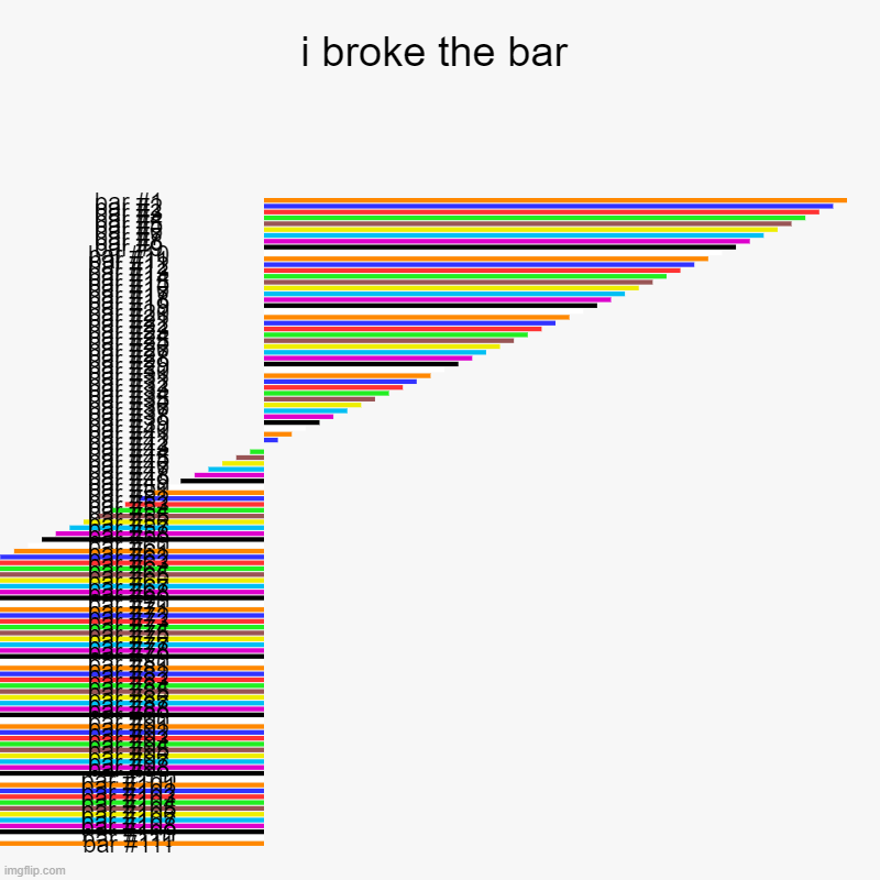 i broke the bar | | image tagged in charts,bar charts | made w/ Imgflip chart maker