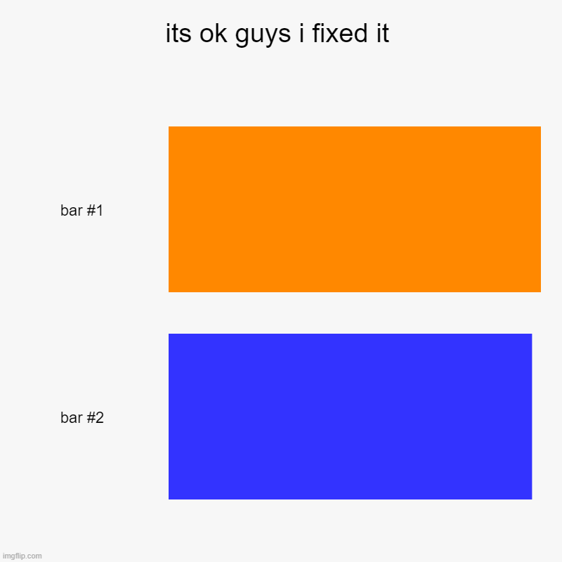 its ok guys i fixed it | | image tagged in charts,bar charts | made w/ Imgflip chart maker