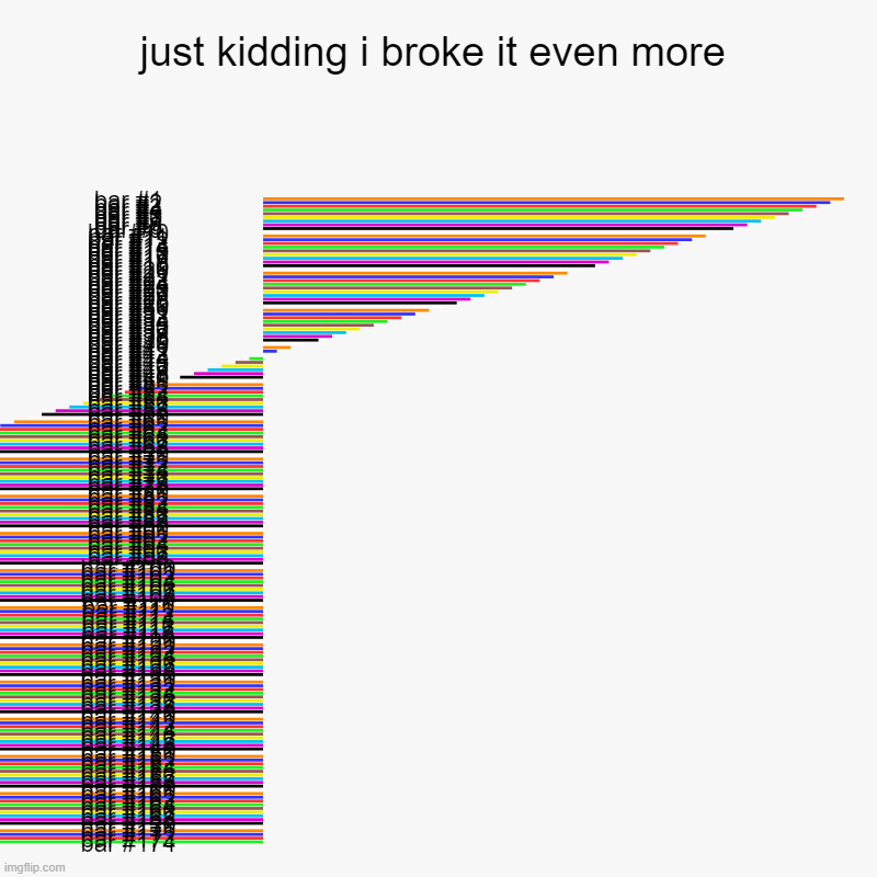 just kidding i broke it even more | | image tagged in charts,bar charts | made w/ Imgflip chart maker