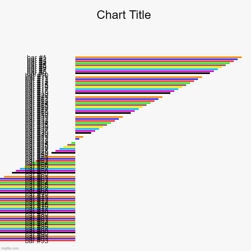 lol | image tagged in charts,bar charts | made w/ Imgflip chart maker