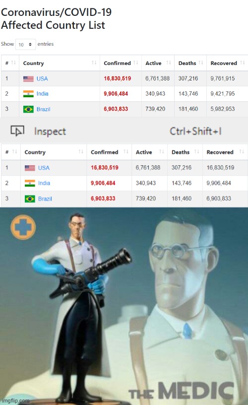 THE MEDIC | image tagged in the medic tf2 | made w/ Imgflip meme maker