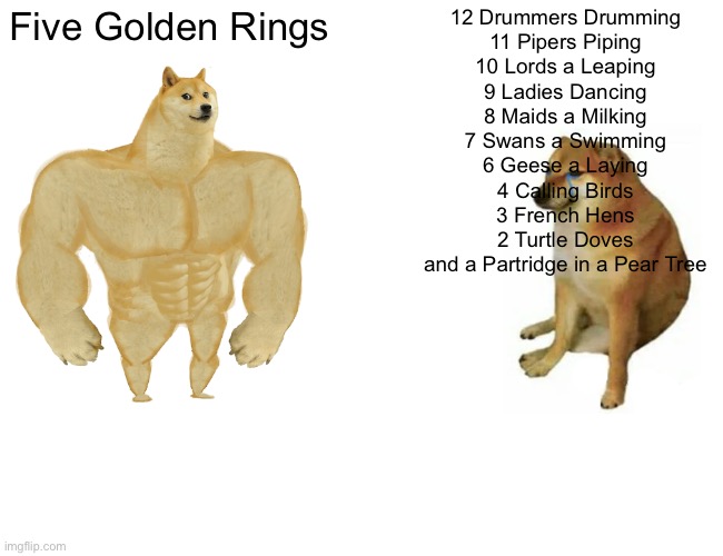 12 Days of Christmas | Five Golden Rings; 12 Drummers Drumming
11 Pipers Piping
10 Lords a Leaping
9 Ladies Dancing
8 Maids a Milking
7 Swans a Swimming
6 Geese a Laying
4 Calling Birds
3 French Hens
2 Turtle Doves
and a Partridge in a Pear Tree | image tagged in memes,buff doge vs cheems,christmas | made w/ Imgflip meme maker