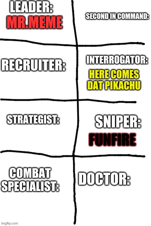 I’m the strategist | FUNFIRE | image tagged in strategy,war | made w/ Imgflip meme maker