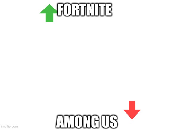 True facts here |  FORTNITE; AMONG US | image tagged in this is true | made w/ Imgflip meme maker