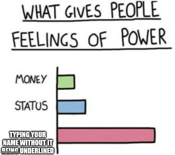 :) | TYPING YOUR NAME WITHOUT IT BEING UNDERLINED | image tagged in what gives people feelings of power | made w/ Imgflip meme maker