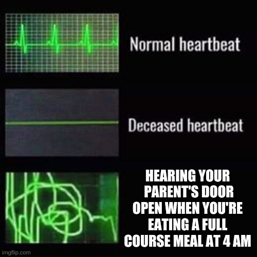 heartbeat rate | HEARING YOUR  PARENT'S DOOR OPEN WHEN YOU'RE EATING A FULL COURSE MEAL AT 4 AM | image tagged in heartbeat rate,eating,4 am,parents,funny,memes | made w/ Imgflip meme maker