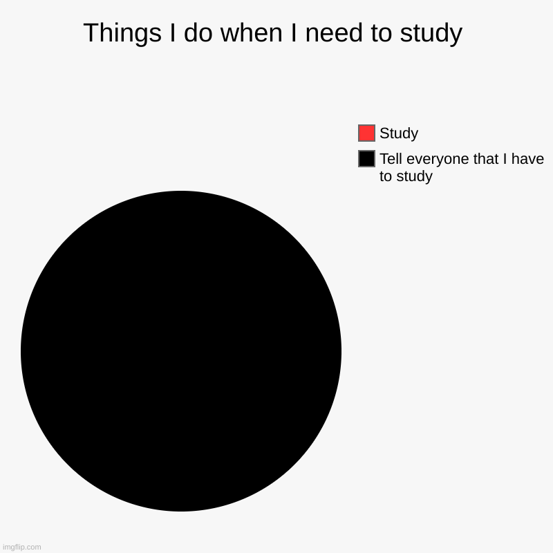Things I do when I need to study | Tell everyone that I have to study, Study | image tagged in charts,pie charts,study,memes,funny,funny memes | made w/ Imgflip chart maker