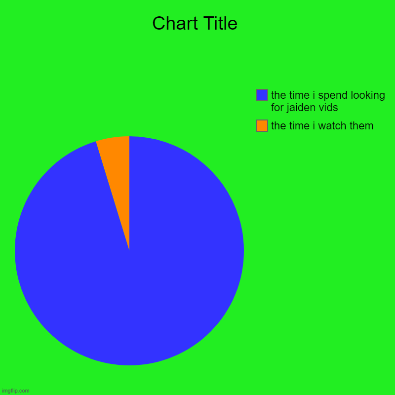 the time i watch them, the time i spend looking for jaiden vids | image tagged in charts,pie charts | made w/ Imgflip chart maker