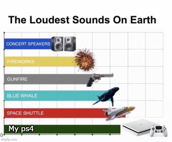 The Loudest Sounds on Earth | My ps4 | image tagged in the loudest sounds on earth | made w/ Imgflip meme maker