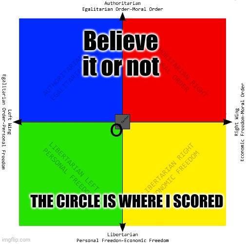 Might surprise a few of you... | Believe it or not; o; THE CIRCLE IS WHERE I SCORED | image tagged in political compass,not political enough | made w/ Imgflip meme maker