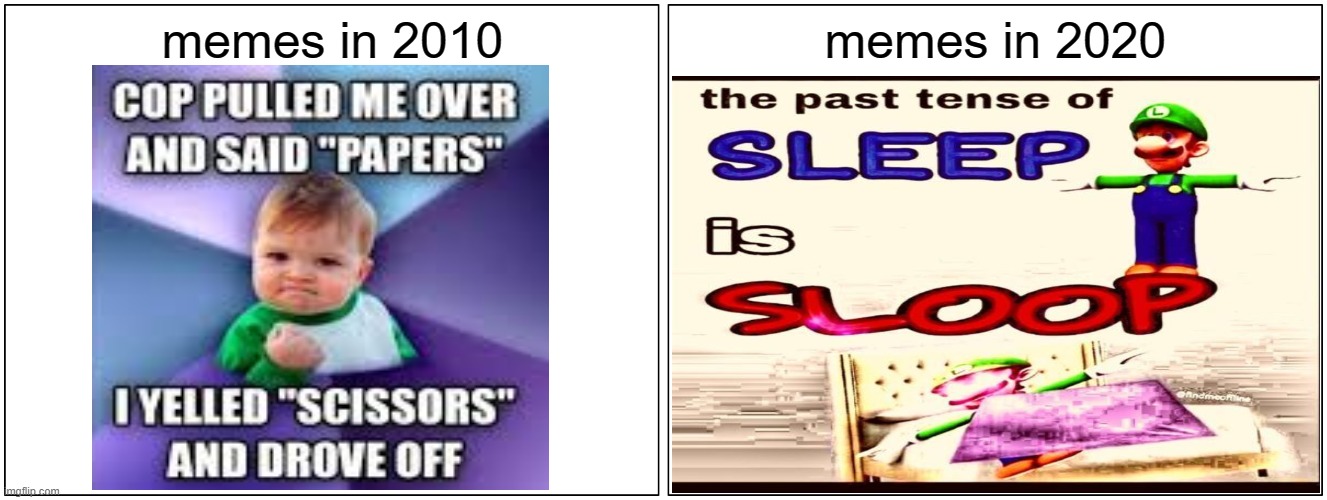 (Insert title here) | memes in 2010; memes in 2020 | image tagged in memes,blank comic panel 2x1 | made w/ Imgflip meme maker