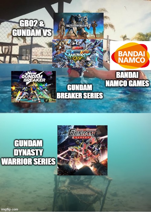 Gundam games nowa days | GBO2 & GUNDAM VS; BANDAI NAMCO GAMES; GUNDAM BREAKER SERIES; GUNDAM DYNASTY WARRIOR SERIES | image tagged in swimming pool kids | made w/ Imgflip meme maker