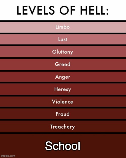 Levels of hell |  School | image tagged in levels of hell | made w/ Imgflip meme maker