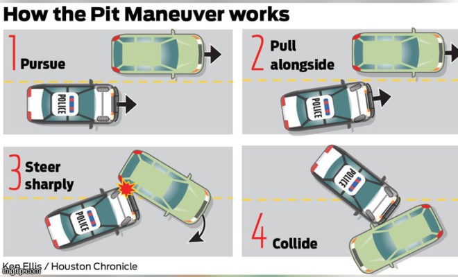 Pit maneuver | image tagged in pit maneuver | made w/ Imgflip meme maker