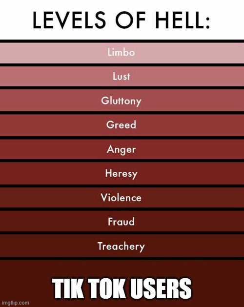 Levels of hell | TIK TOK USERS | image tagged in levels of hell | made w/ Imgflip meme maker