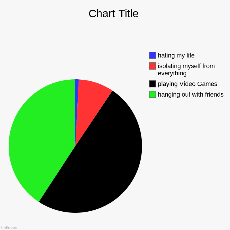 life | hanging out with friends, playing Video Games, isolating myself from everything, hating my life | image tagged in charts,pie charts | made w/ Imgflip chart maker