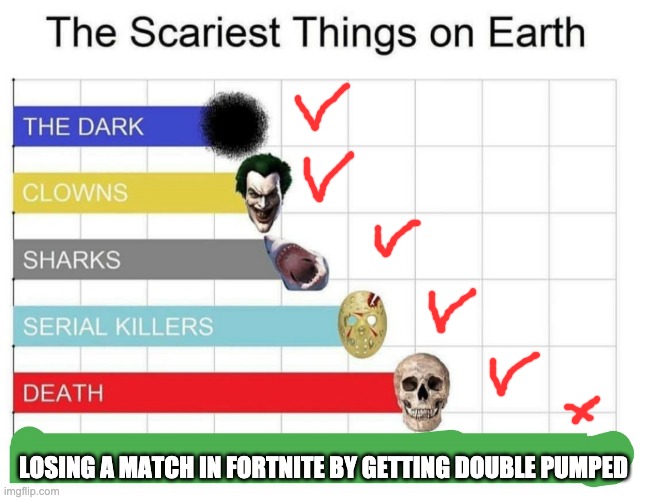 When u die in fortnite... | LOSING A MATCH IN FORTNITE BY GETTING DOUBLE PUMPED | image tagged in scariest things on earth,memes,fortnite meme | made w/ Imgflip meme maker
