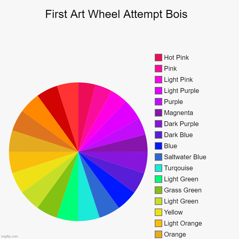 The Art Wheel of an Hour | First Art Wheel Attempt Bois  | Red, Rose Red, Tangerine, Red Stone, Orange, Light Orange, Yellow, Light Green, Grass Green, Light Green, Tu | image tagged in charts,pie charts | made w/ Imgflip chart maker