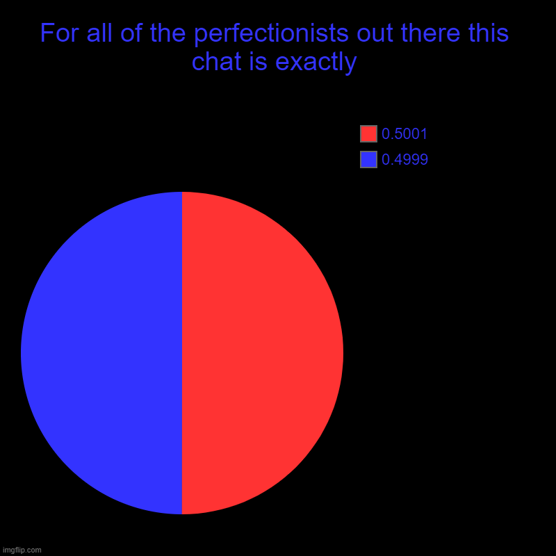 Enjoy | For all of the perfectionists out there this chat is exactly | 0.4999, 0.5001 | image tagged in charts,pie charts,almost perfect | made w/ Imgflip chart maker