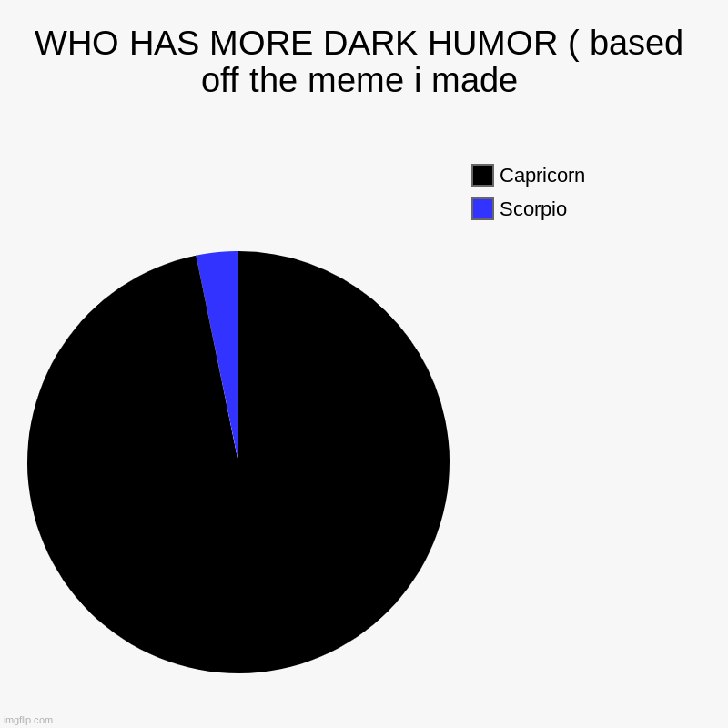 who-has-more-dark-humor-chart-imgflip