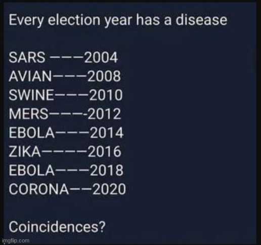 ._. | image tagged in election,disease,conspiracy | made w/ Imgflip meme maker