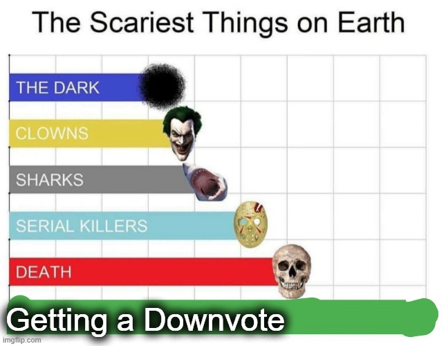 0_0 |  Getting a Downvote | image tagged in scariest things on earth,downvotes,scary | made w/ Imgflip meme maker