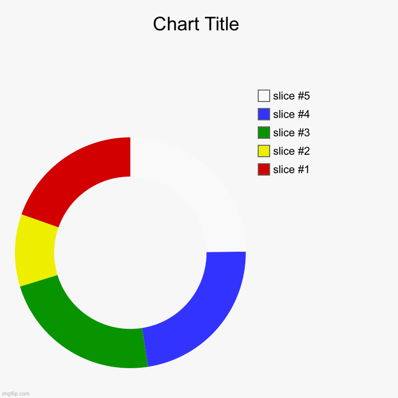 Google (kinda | image tagged in charts,donut charts | made w/ Imgflip chart maker