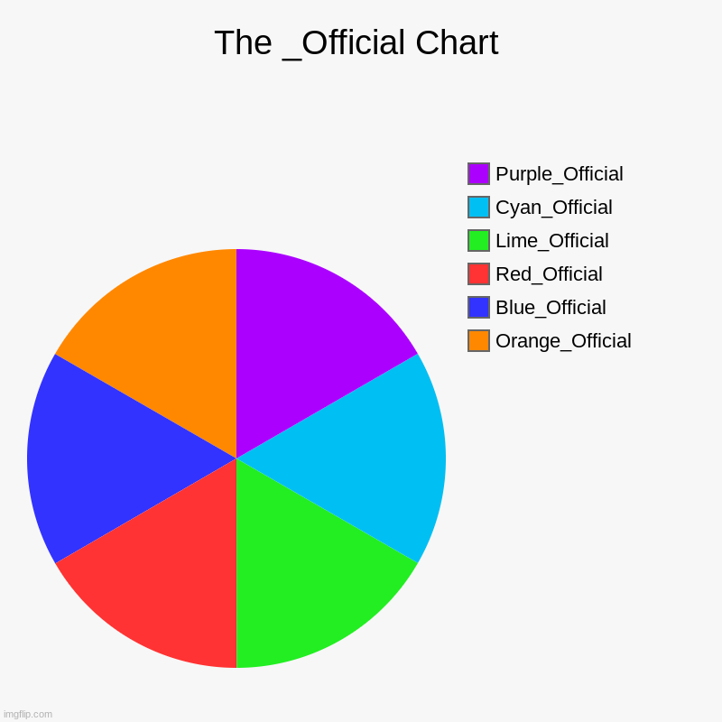 Since I joined, 2 _Officials have joined, Red and Purple. | The _Official Chart | Orange_Official, Blue_Official, Red_Official, Lime_Official, Cyan_Official, Purple_Official | image tagged in charts,pie charts,the  _officials,yay | made w/ Imgflip chart maker