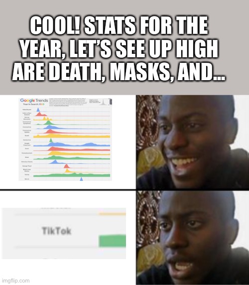 Tiktok haters be like | COOL! STATS FOR THE YEAR, LET’S SEE UP HIGH ARE DEATH, MASKS, AND... | image tagged in oh yeah oh no,tik tok,lol,google stats | made w/ Imgflip meme maker