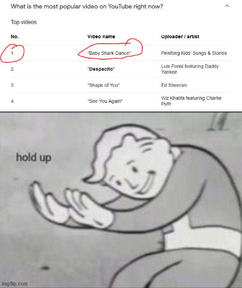 wait whut | image tagged in fallout hold up | made w/ Imgflip meme maker