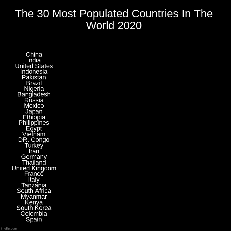 The 30 Most Populated Countries In The World 2020 | The 30 Most Populated Countries In The World 2020 | China, India, United States, Indonesia, Pakistan, Brazil, Nigeria, Bangladesh, Russia, M | image tagged in charts,bar charts,geography,population | made w/ Imgflip chart maker