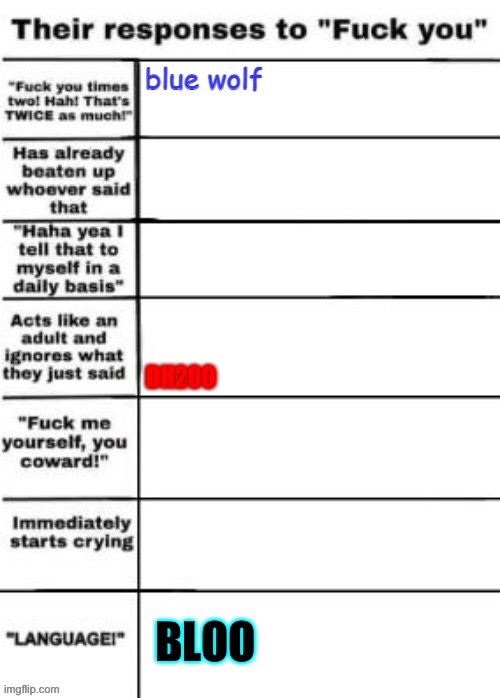 DH200 | made w/ Imgflip meme maker