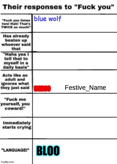 Yes | Festive_Name | made w/ Imgflip meme maker