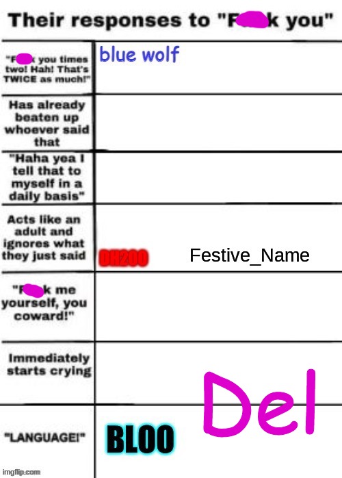 Del | made w/ Imgflip meme maker