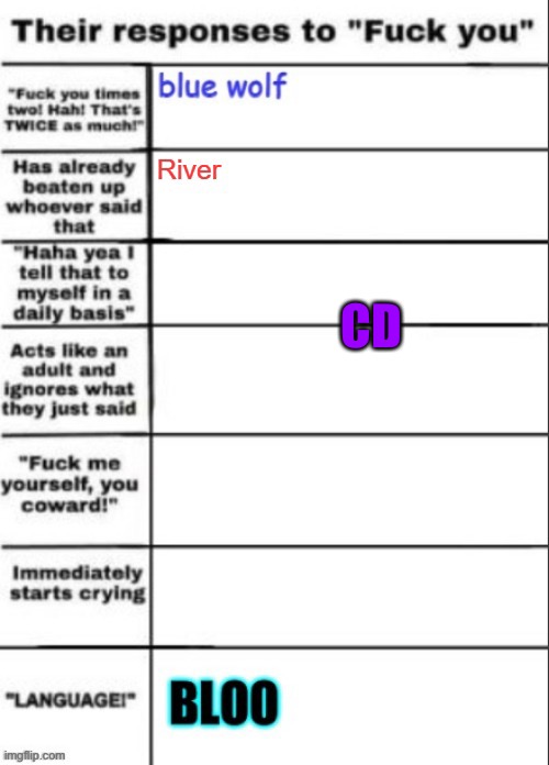 CD | made w/ Imgflip meme maker