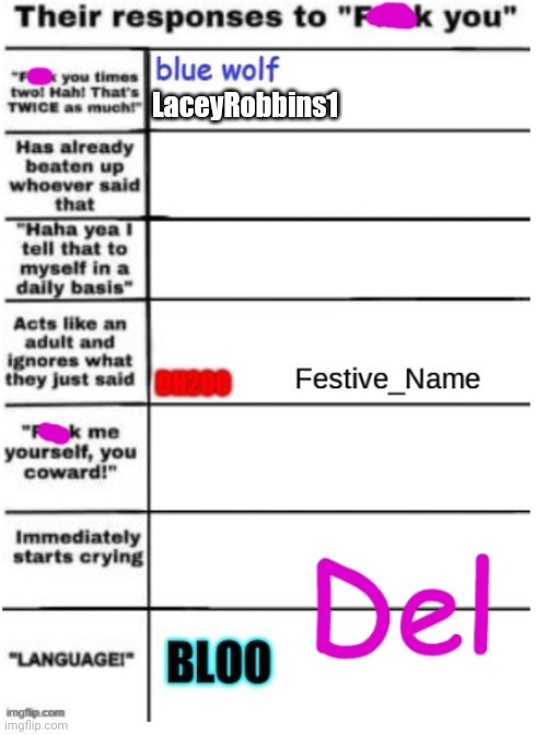 LaceyRobbins1 | made w/ Imgflip meme maker