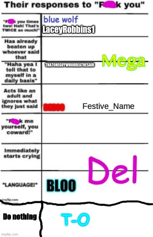 T-O; Do nothing | made w/ Imgflip meme maker