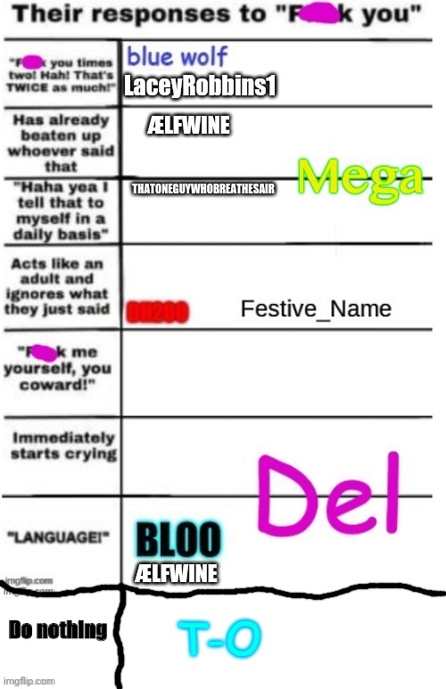ÆLFWINE; ÆLFWINE | made w/ Imgflip meme maker