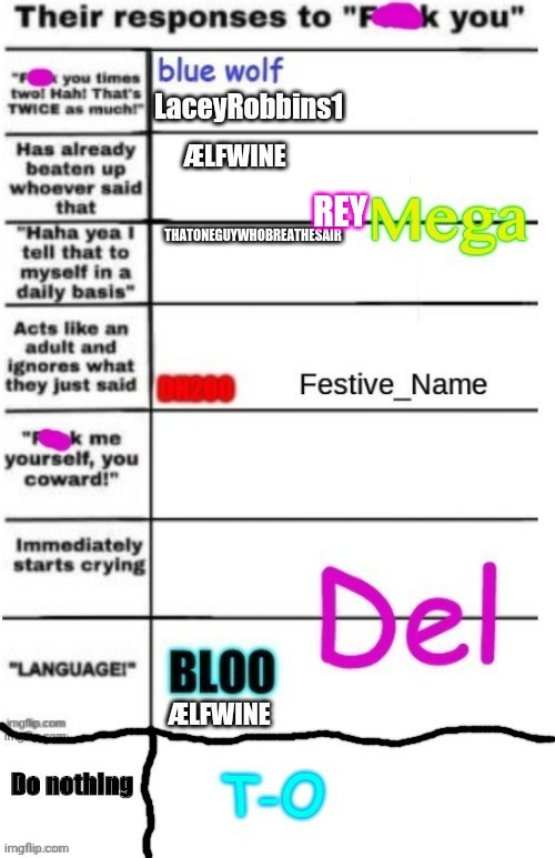 B o t h | REY | made w/ Imgflip meme maker