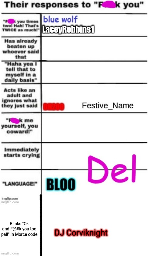 I'd totally do that | DJ Corviknight; Blinks "Ok and F@#k you too pal!" In Morce code | made w/ Imgflip meme maker