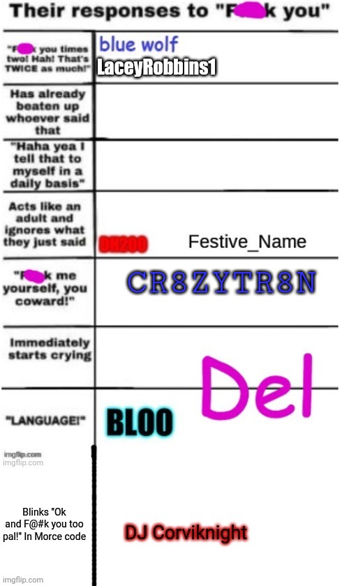 CR8ZYTR8N | made w/ Imgflip meme maker