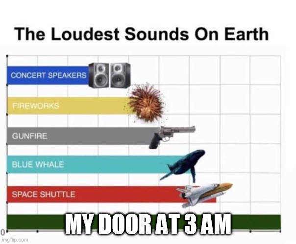 The Loudest Sounds on Earth | MY DOOR AT 3 AM | image tagged in the loudest sounds on earth | made w/ Imgflip meme maker