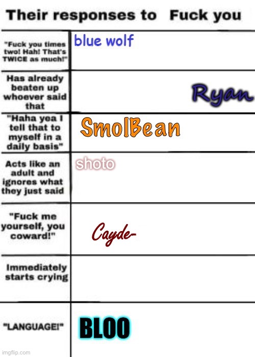 shoto | made w/ Imgflip meme maker