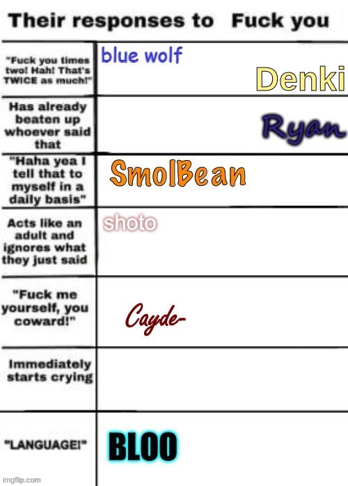 Denki | made w/ Imgflip meme maker