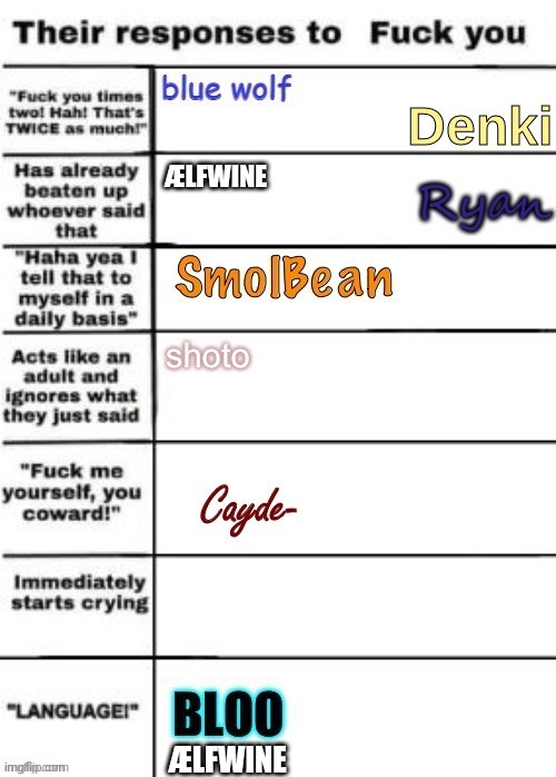 ÆLFWINE; ÆLFWINE | made w/ Imgflip meme maker